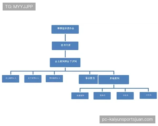 裁判哨音与比赛重启计时规则的判定要点