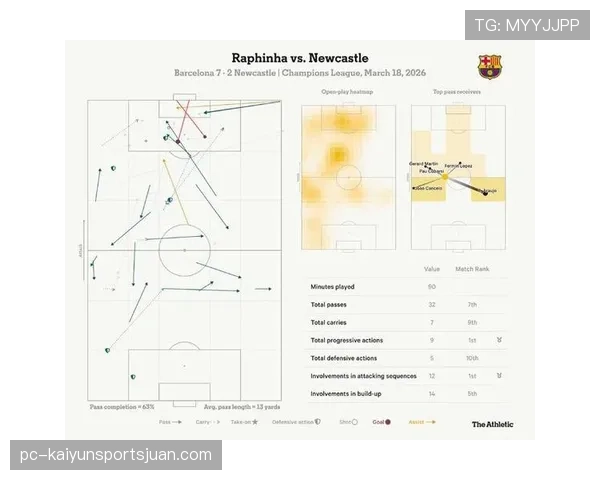 亚马尔 vs 拉菲尼亚：主力位置之争如何体现战术适配差异