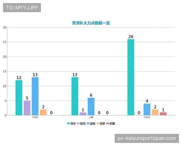 山东泰山攻防转换彻底失衡问题，防守稳定性对扭转局面作用已有限