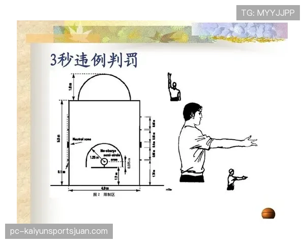 篮球发球五秒违例的规则解析：判定依据与适用场景
