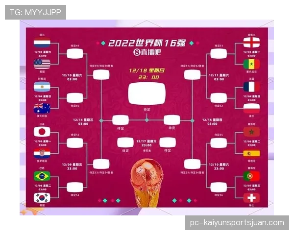 2026世界杯48队赛制规则详解及晋级淘汰赛如何产生